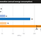 Illustration for article titled How Energy-Efficient Is The Nintendo Switch Compared To Its Competitors?